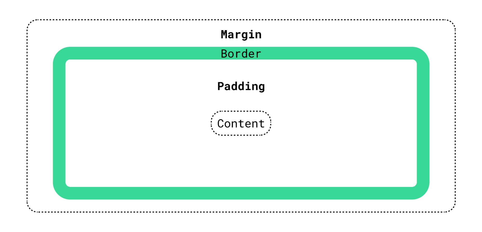 phân biệt padding và margin trong css