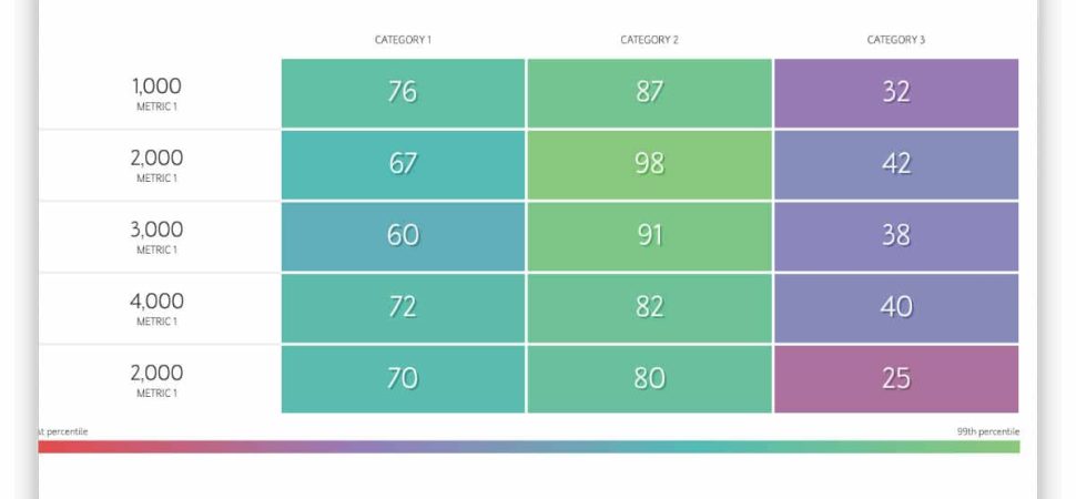Phân biệt padding và margin trong CSS